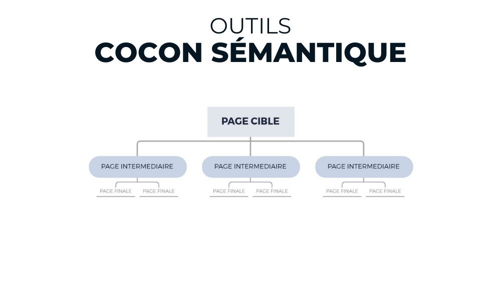 Outils cocon sémantique