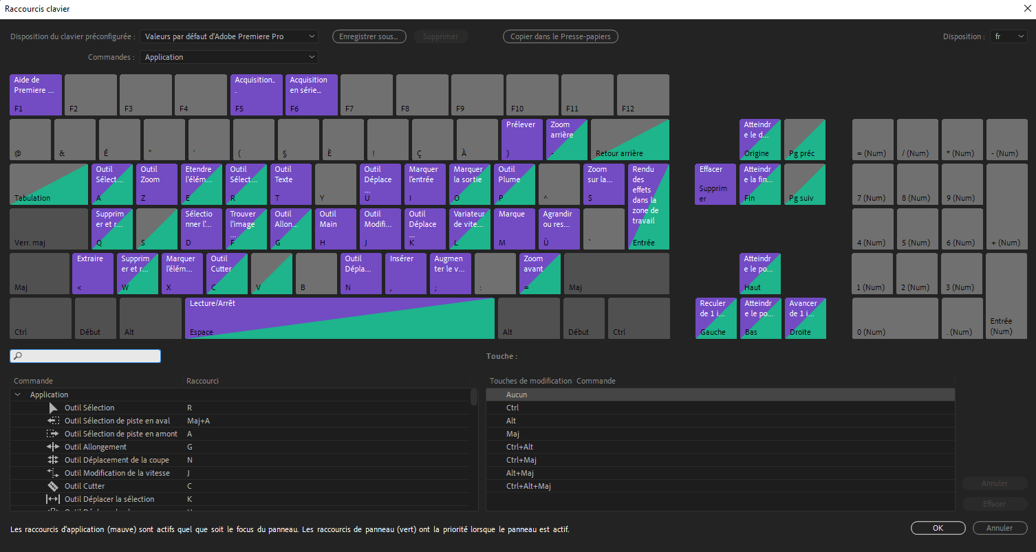 Raccourcis clavier mplayer - yeKblog