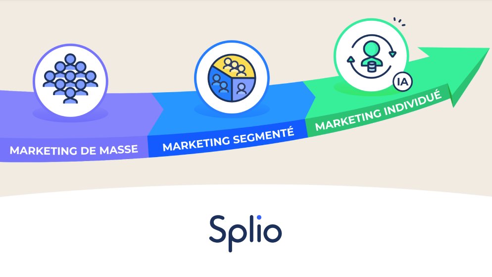 évolution marketing client