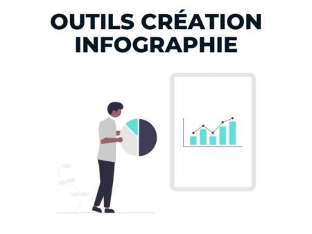 Top 9 Des Outils Gratuits De Création D’Infographies (2022)