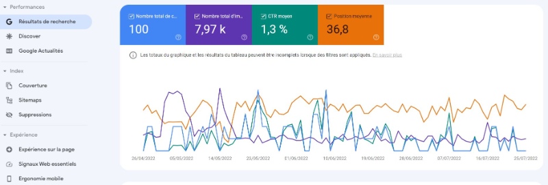 Solution d'analytics web : Google Search Console