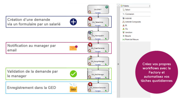 Top 10 Des Meilleurs Logiciels De Workflow (2024)