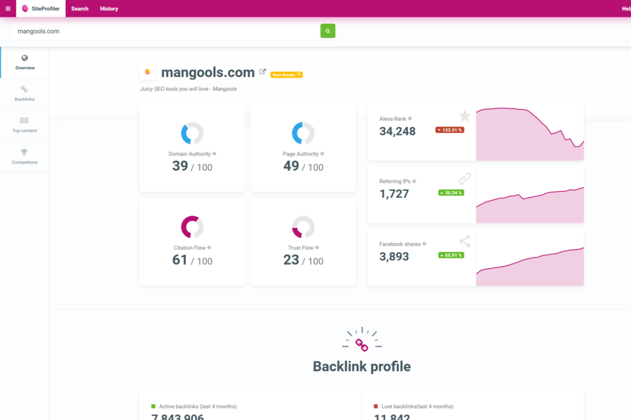 siteprofiler mangools