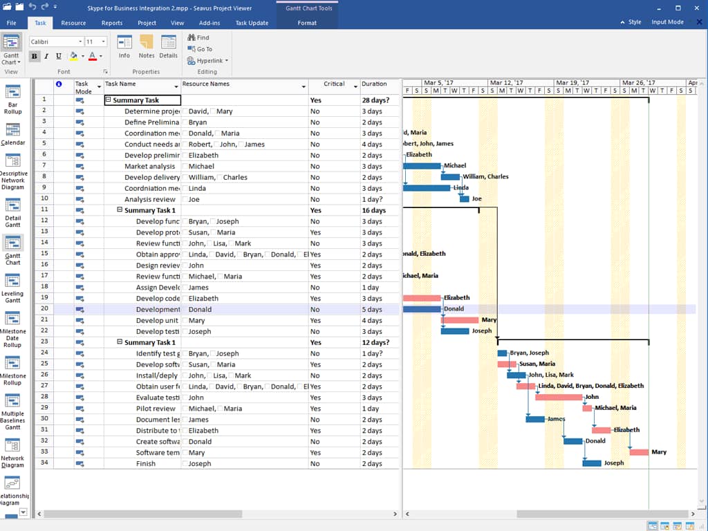 Interface ventilation des ressources Microsoft Project