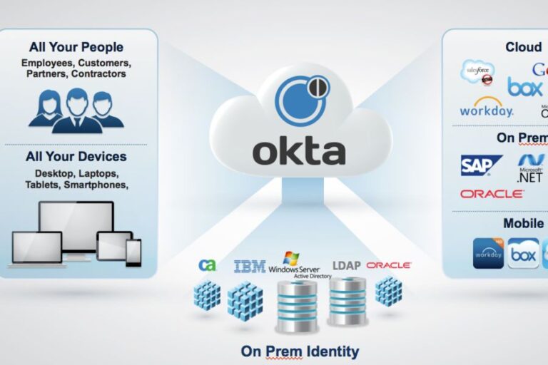 Utilisateurs d'Okta