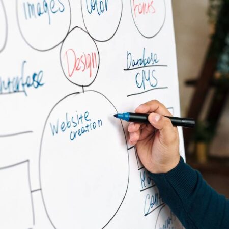 Définition Mapping : (+ Avantages, Usages en Entreprise & FAQ)