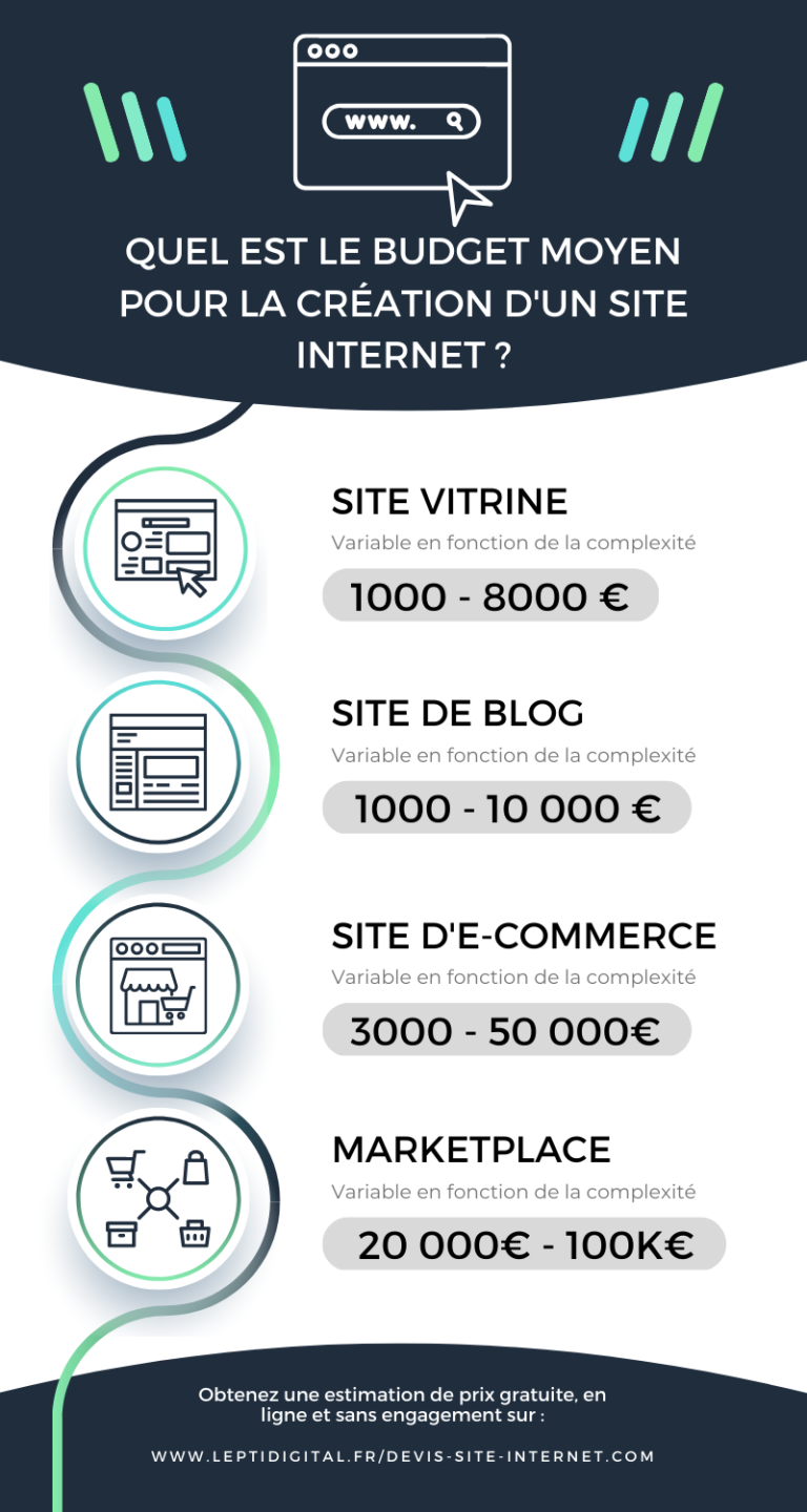 prix développement site internet