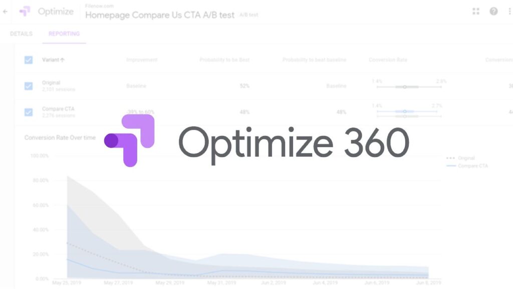 Google Optimize