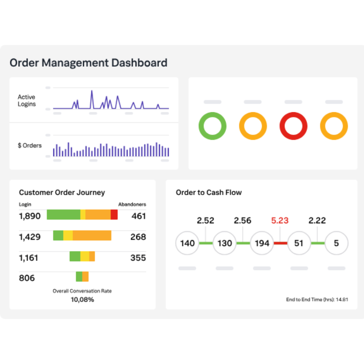 appdynamics splunk interface