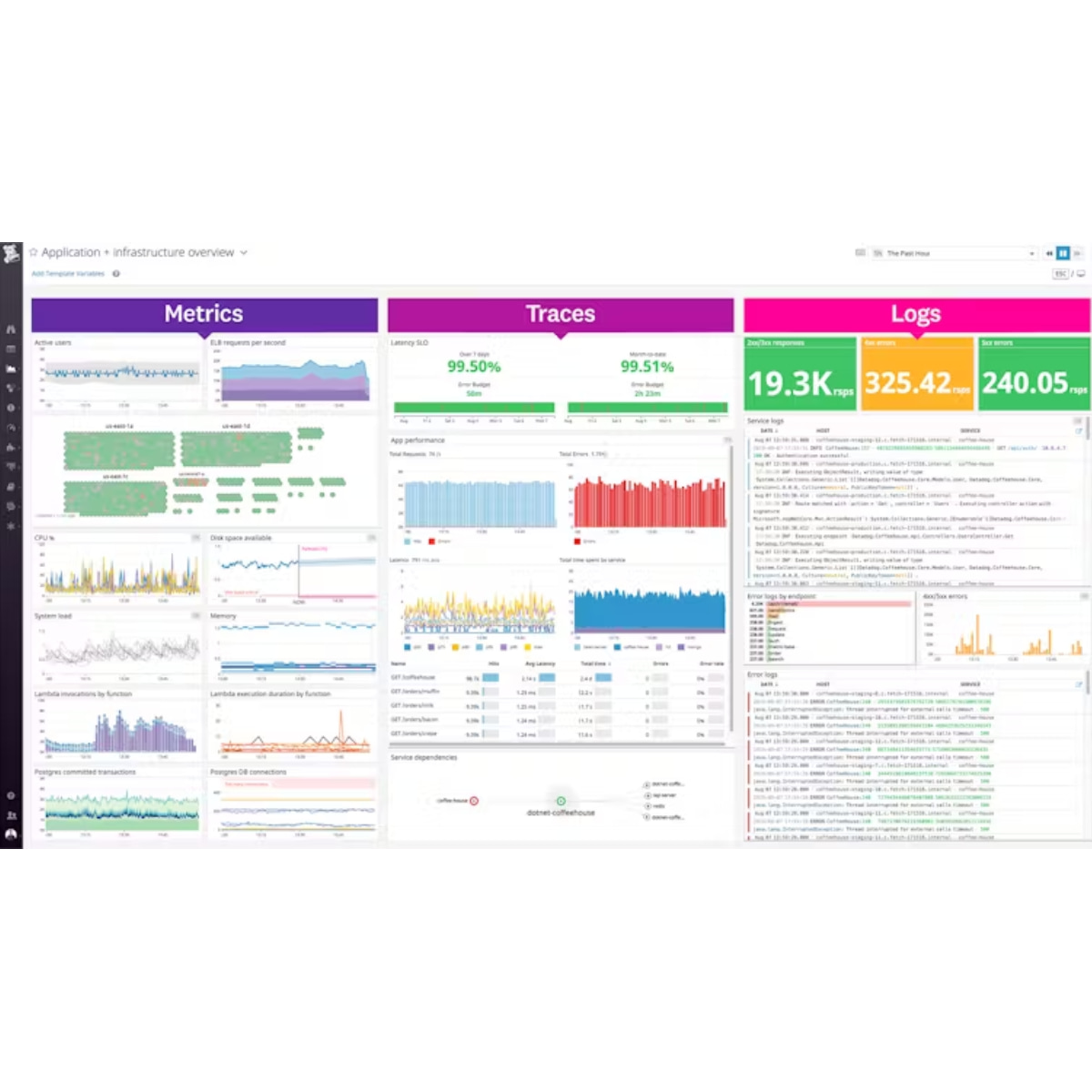 datatog interface