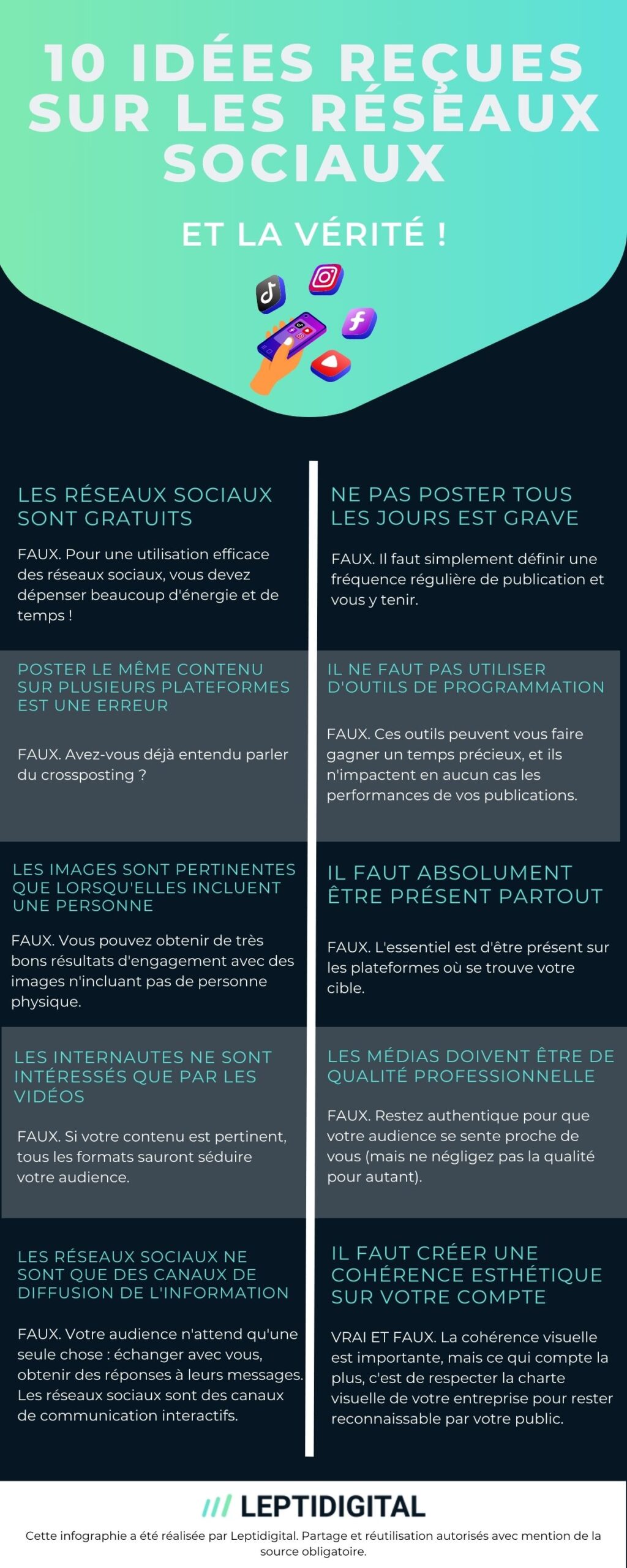 اینفوگرافیک: 10 باور غلط در شبکه های اجتماعی