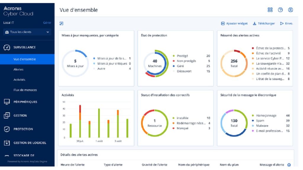 Interface d'Acronis Cyber Cloud