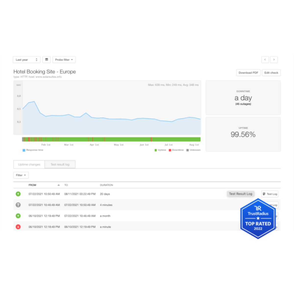 pingdom interface