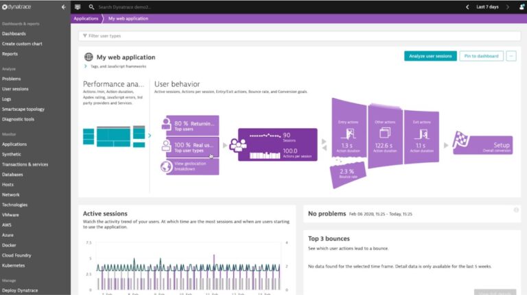 Aperçu de l’interface de Dynatrace