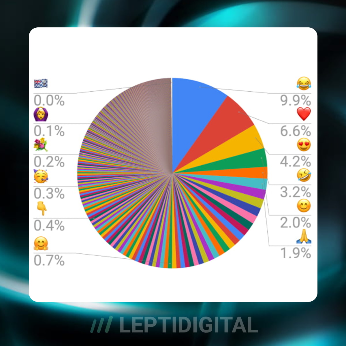 Émoticônes Facebook 2024 Plus de 900 Smileys à CopierColler