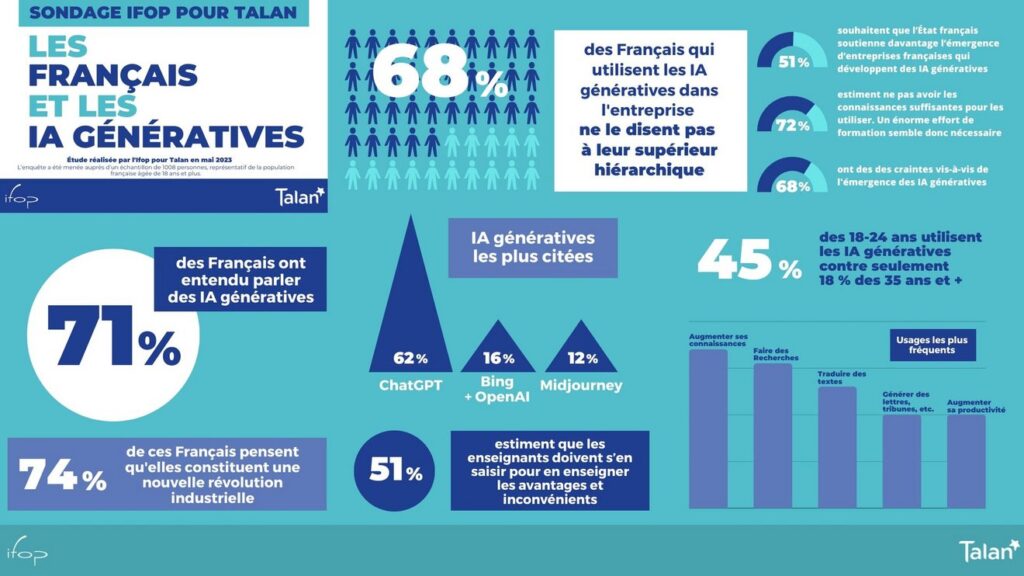 آمار هوش مصنوعی فرانسوی