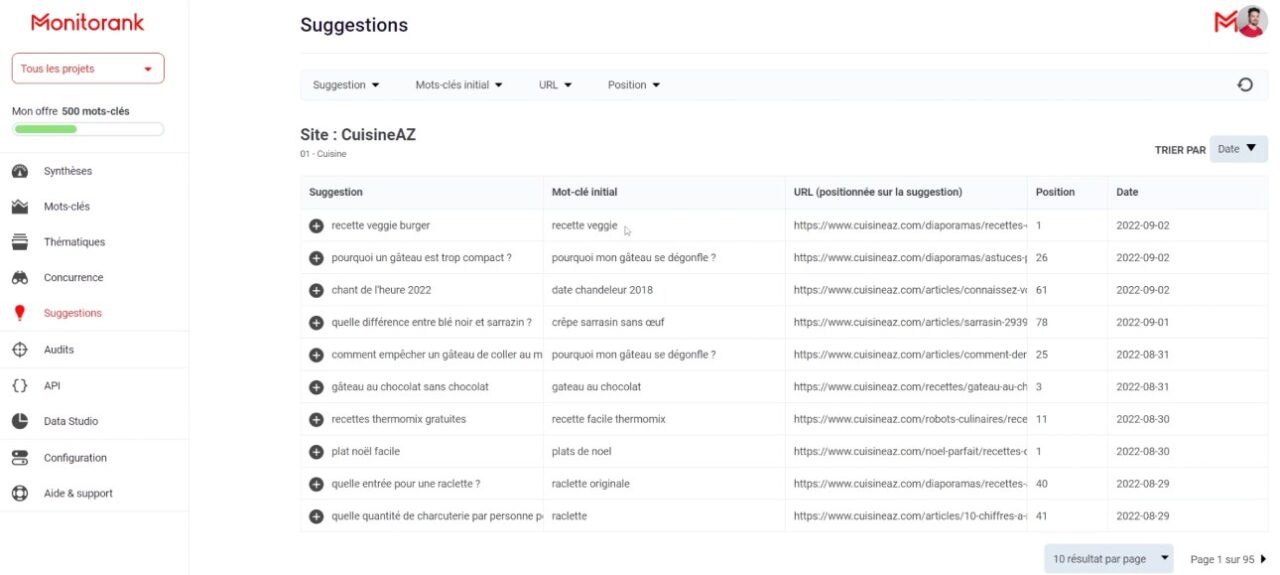 Suggestions de contenu Monitorank