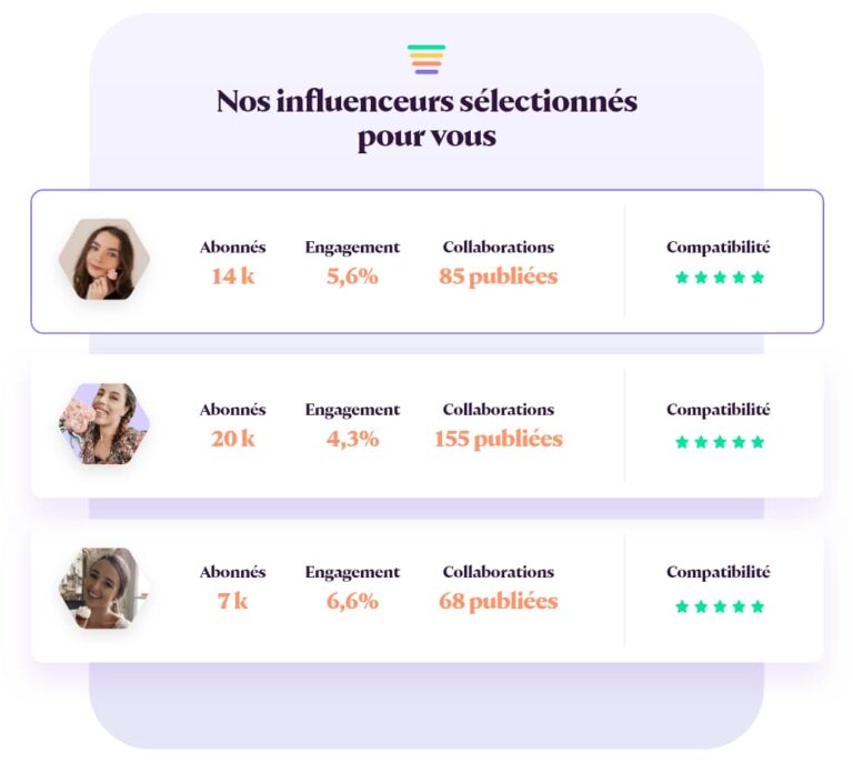 Comment Trouver les Bons Influenceurs pour vos Campagnes de Marketing d ...