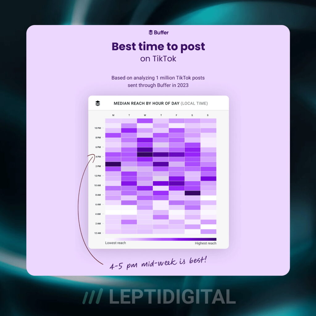 Meilleure Heure pour Poster sur TikTok