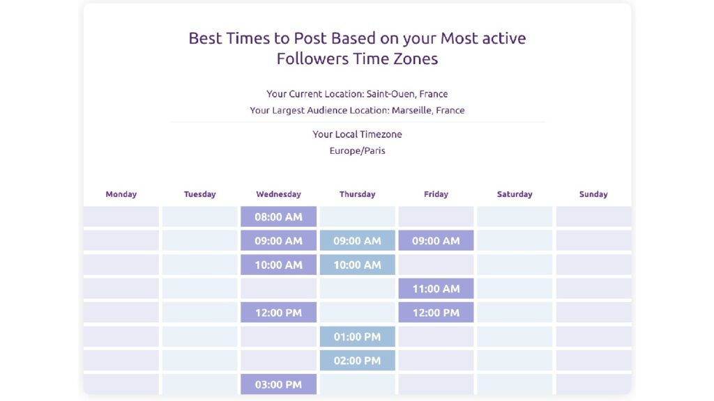 Meilleurs horaires et jours de publication sur LinkedIn pour Marseille