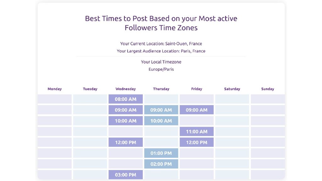 Meilleurs horaires et jours de publication sur LinkedIn pour Paris