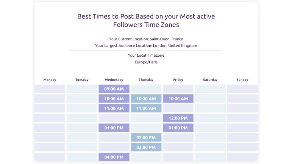 Meilleurs horaires et jours de publication sur LinkedIn pour Londres de Paris