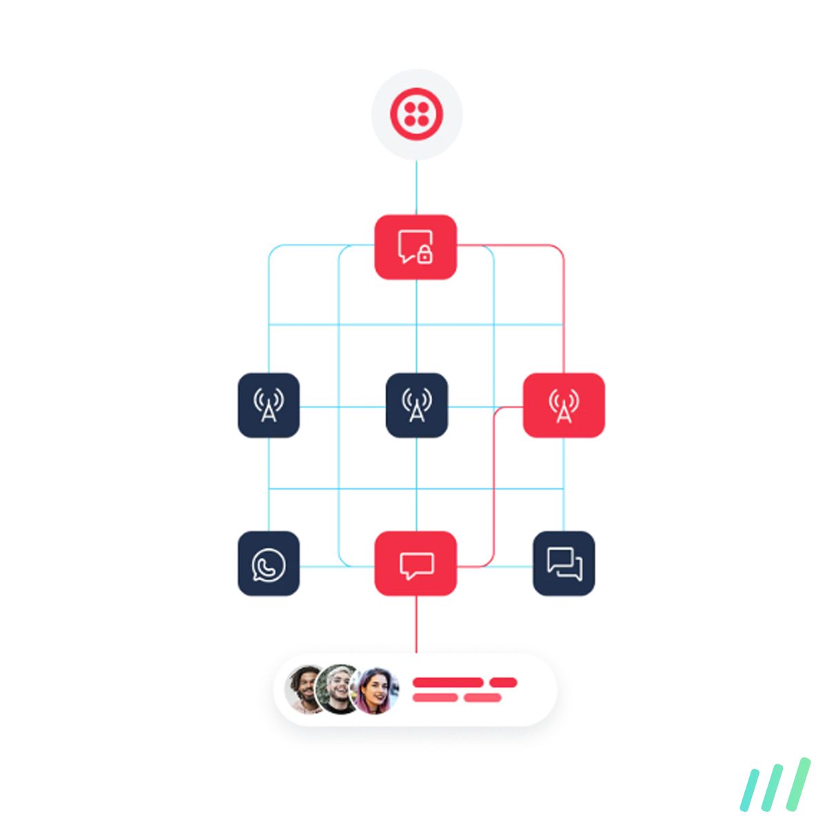 fonctionnement twilio