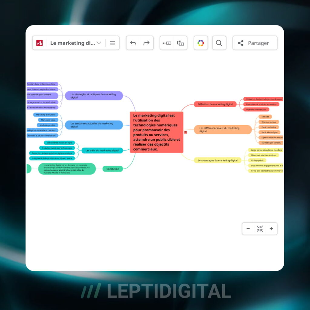 Interface MindMomo Mindmapping