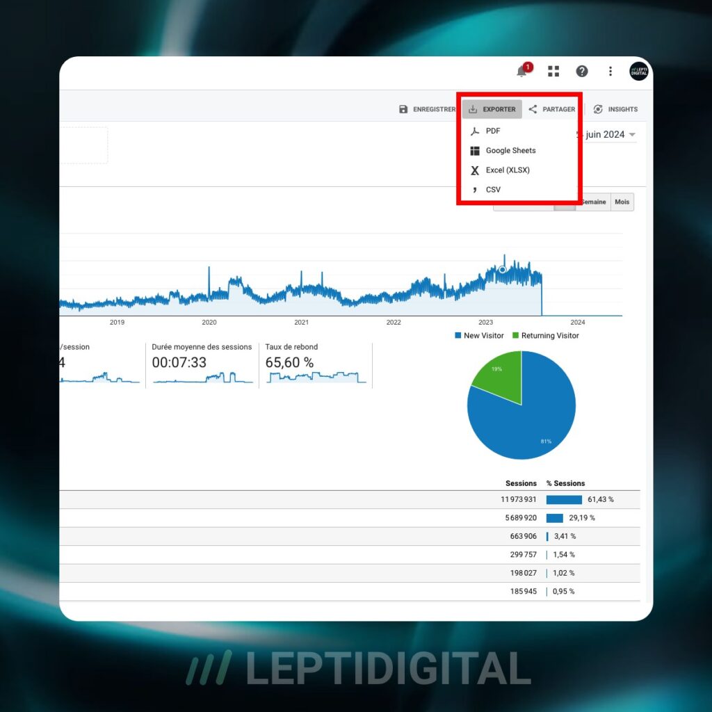 Exporter les données Google Universal Analytics