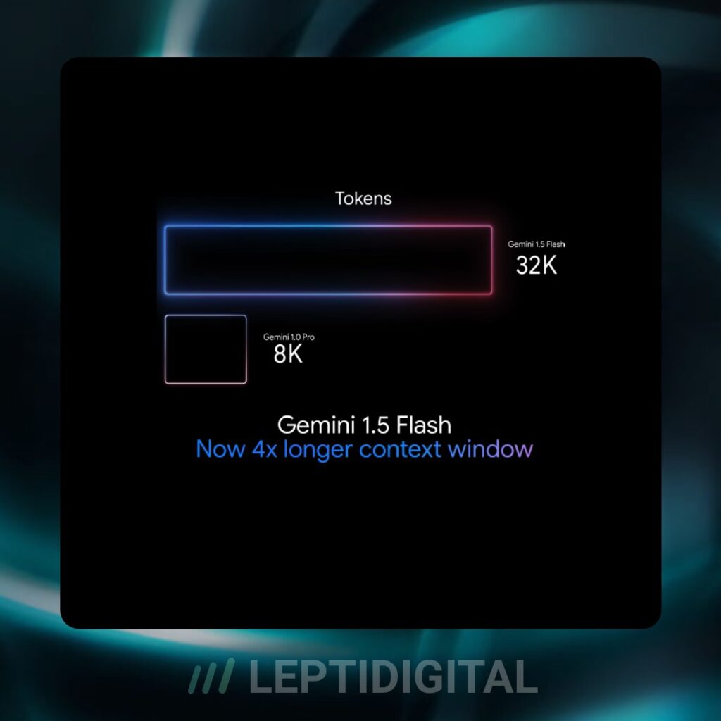 Gemini Flash 1.5 a désormais 32 k tokens de contexte