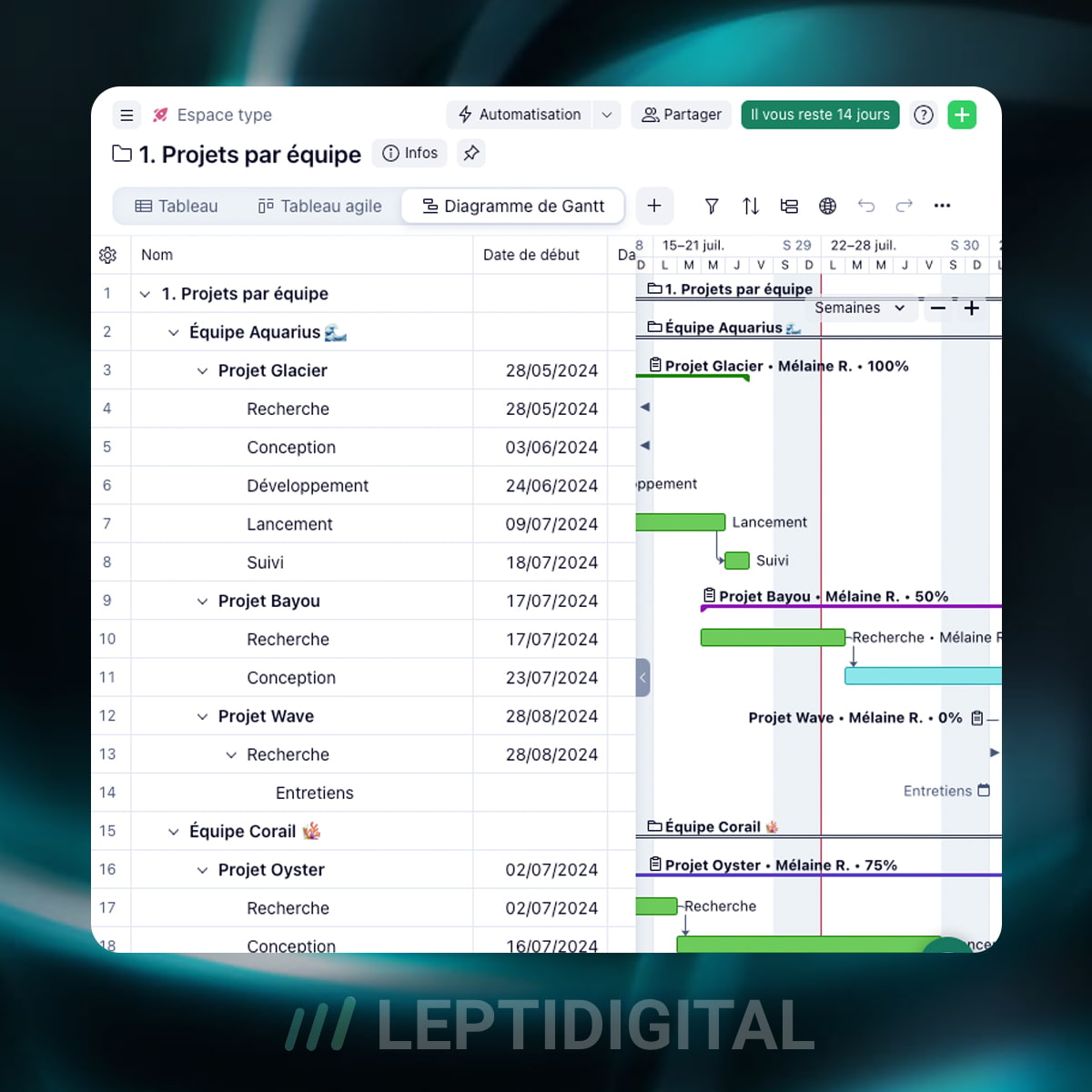 Top 7 logiciels de gestion de projet agile