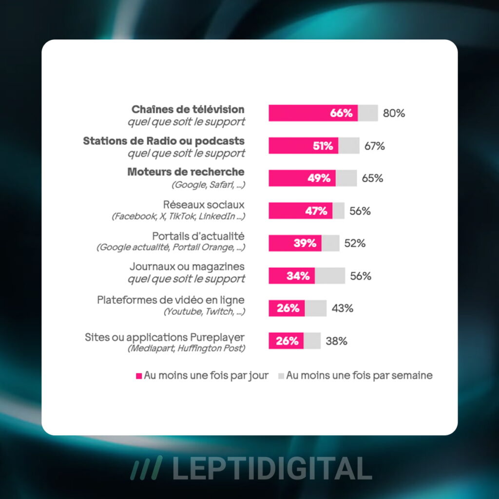 Sources D'Informations