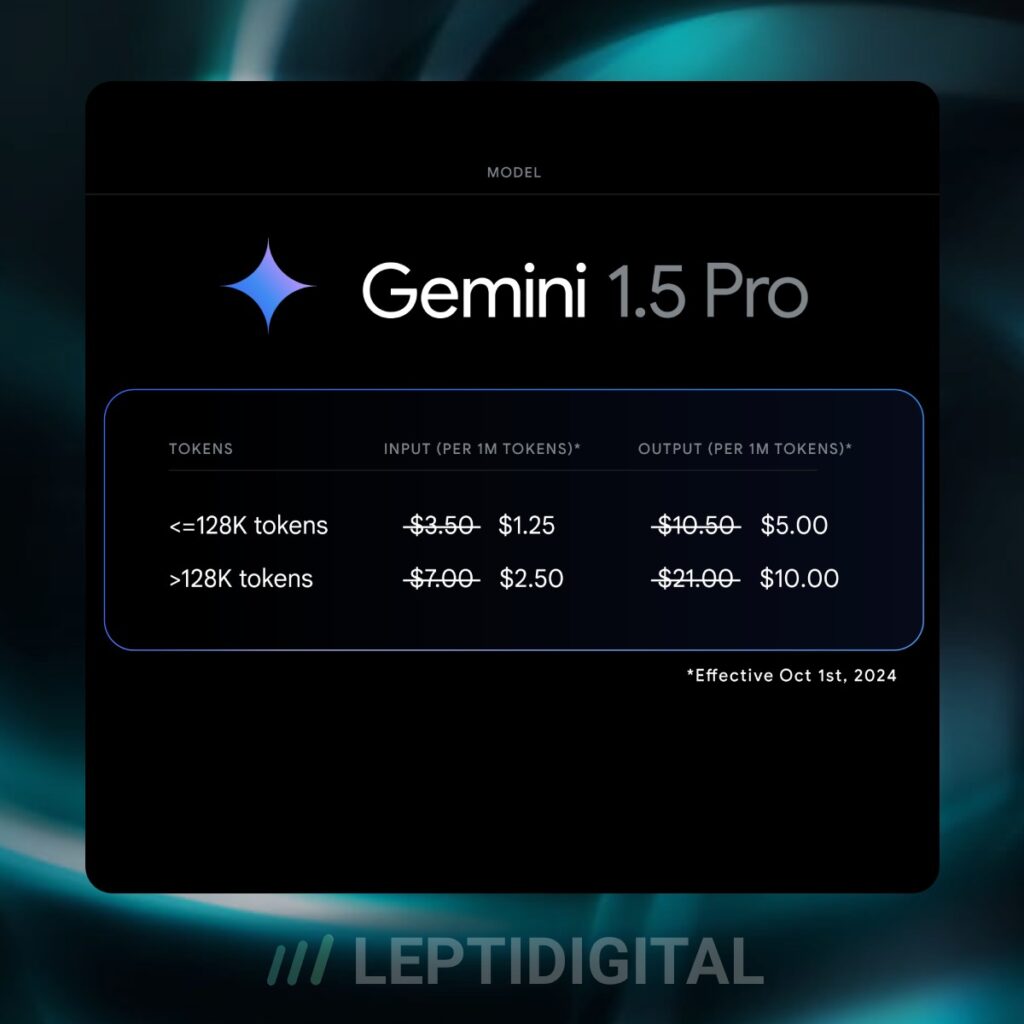 Aperçu des prix de Gemini avant et après la baisse