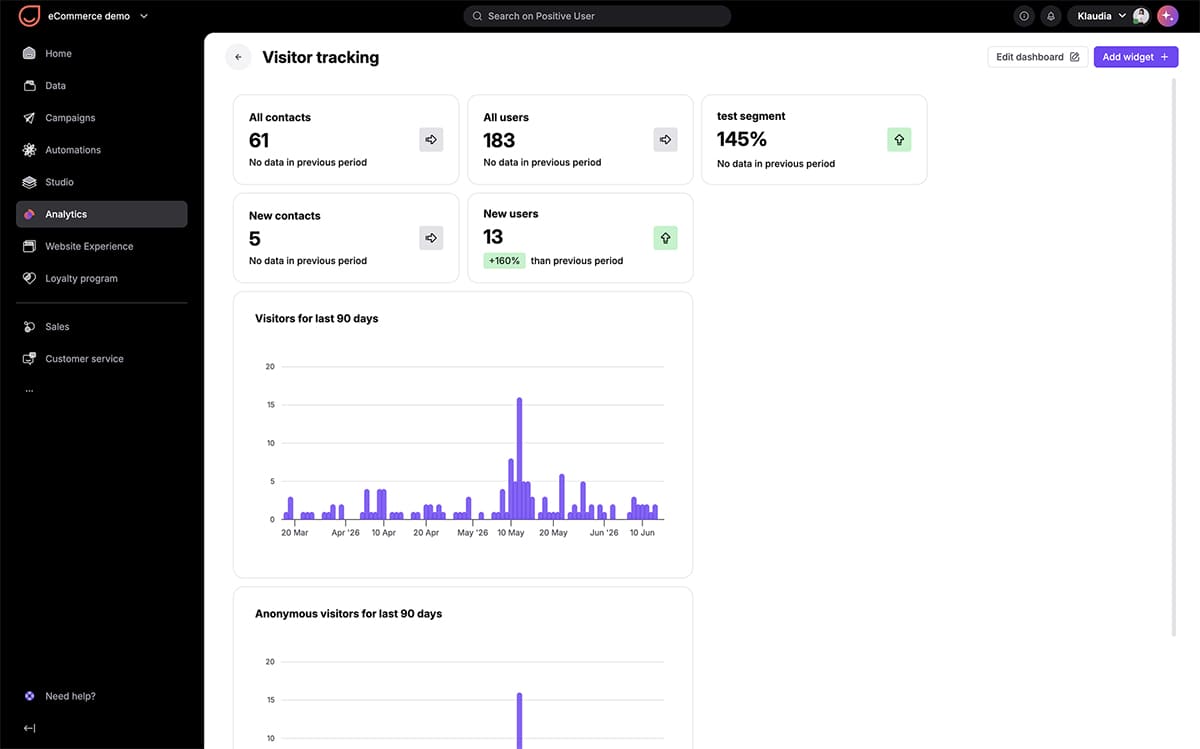 Aperçu du dashboard sur Positive User
