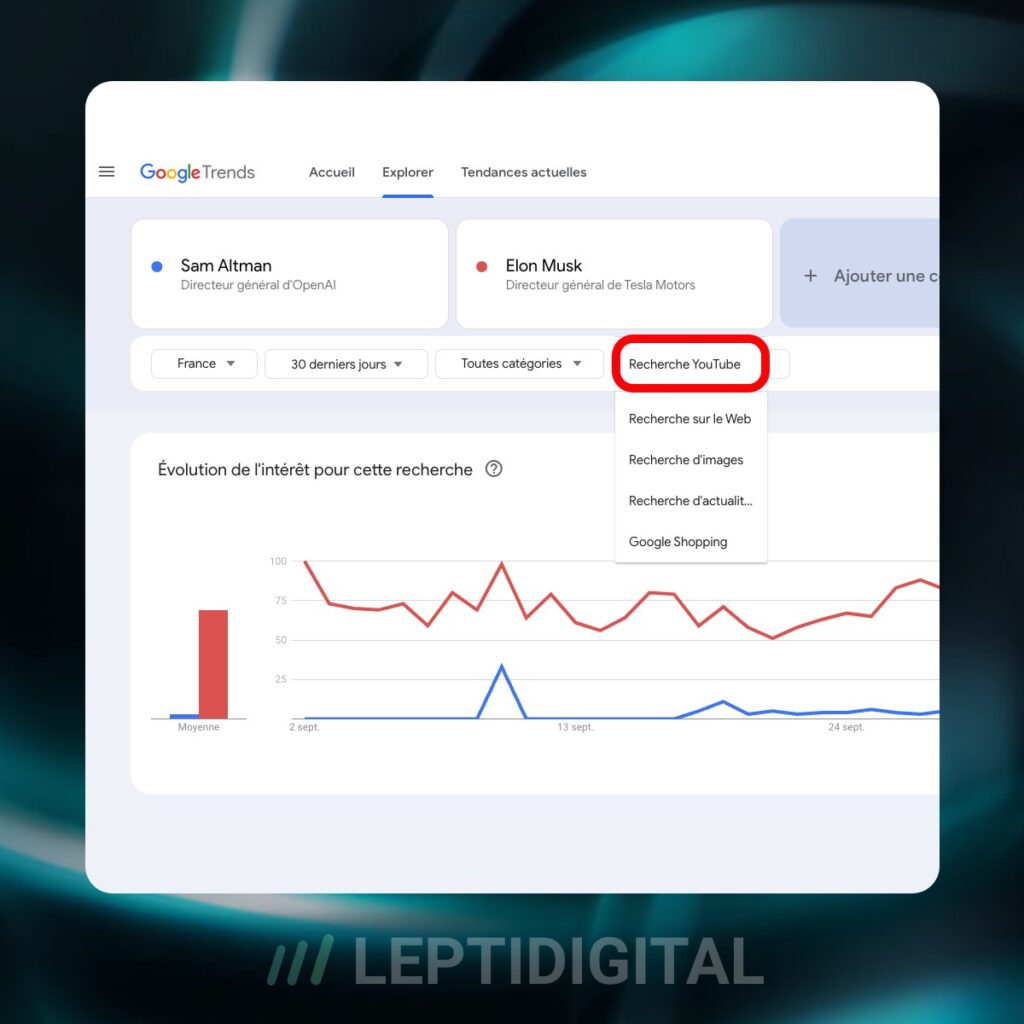 Aperçu du filtre des données dédié à YouTube sur Google Trends
