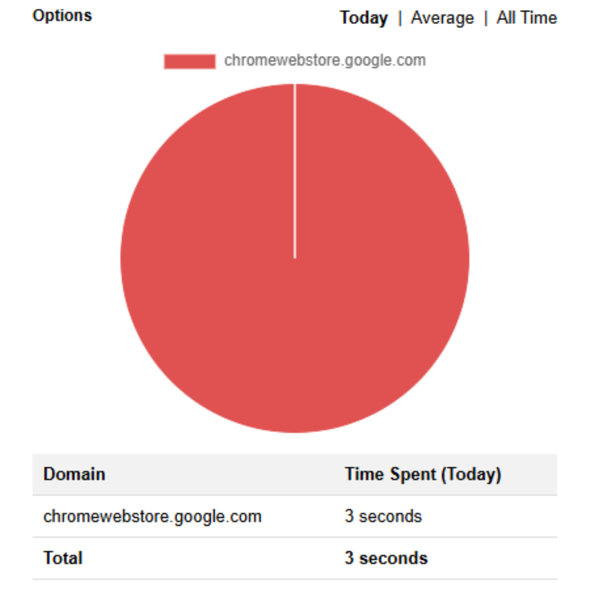 web timer chrome