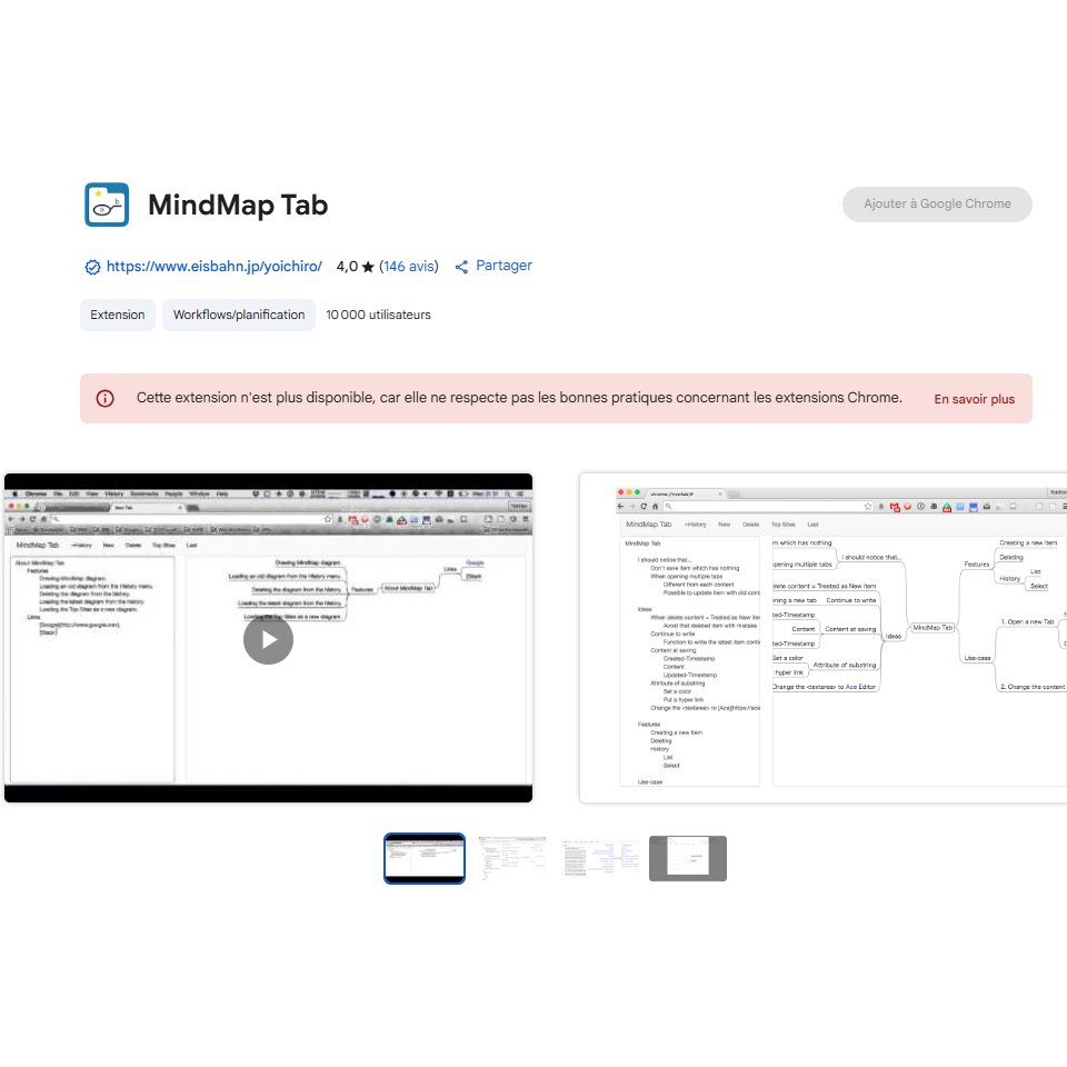 Aperçu Mindmap Tab