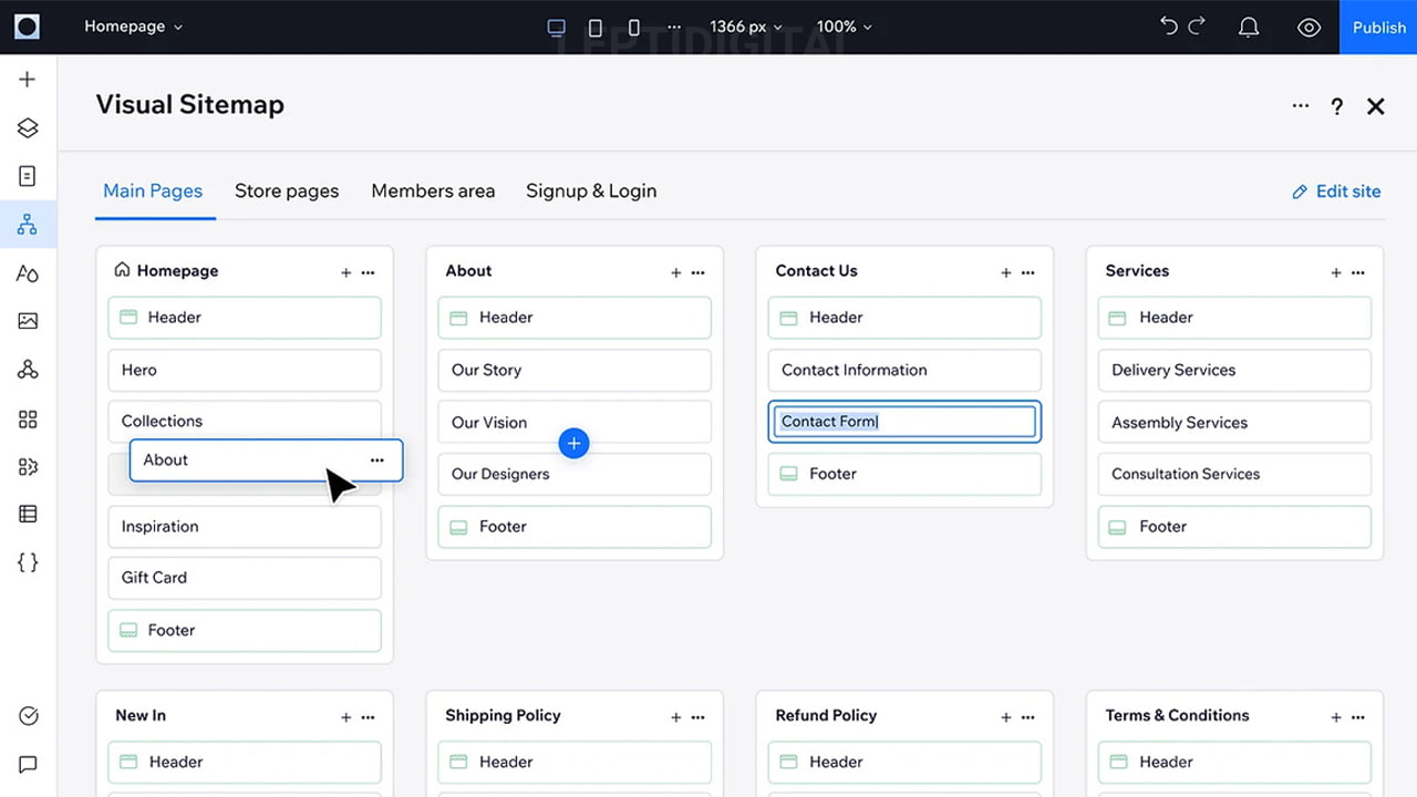 Creation Images Sitemap IA