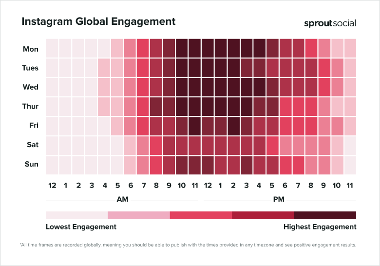 Les meilleures heures pour publier sur Instagram selon Sprout Social