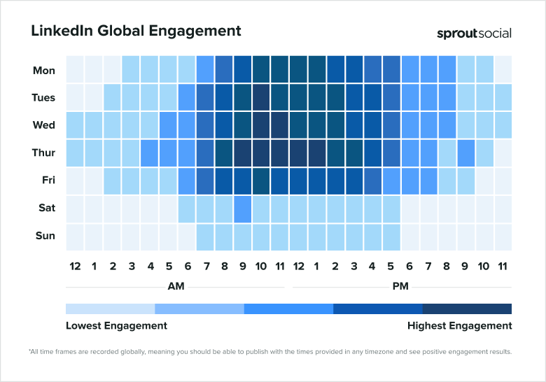 Les meilleures heures pour publier sur LinkedIn selon Sprout Social