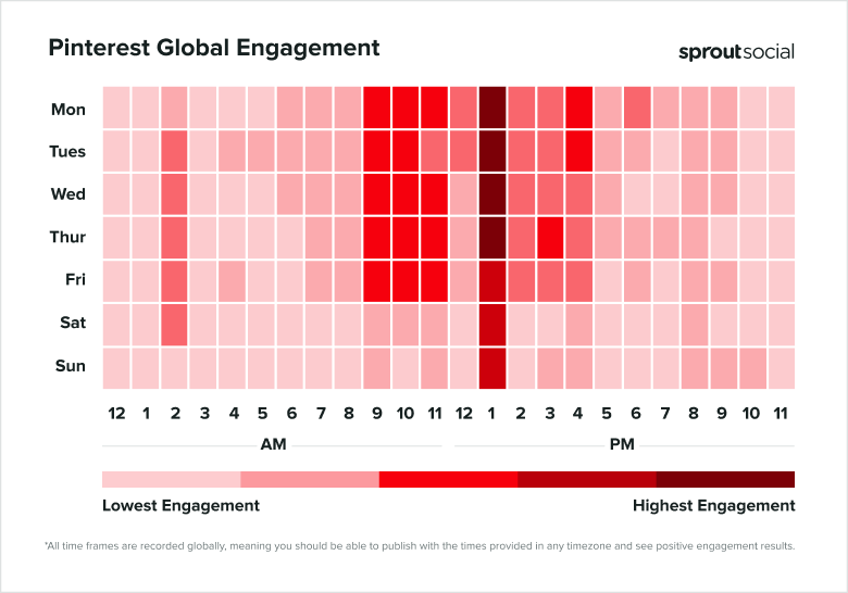 Les meilleures heures pour publier sur Pinterest selon Sprout Social