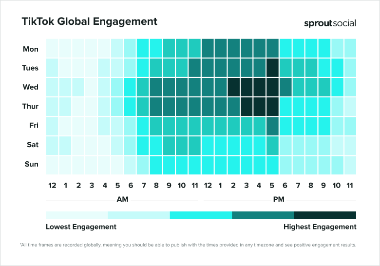 Les meilleures heures pour publier sur TikTok selon Sprout Social