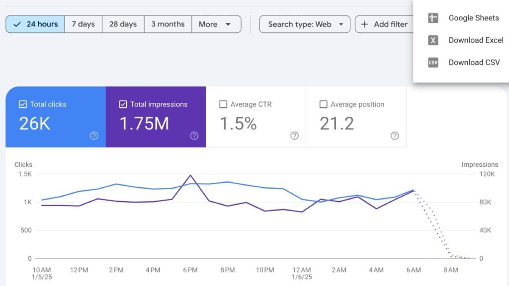 Google Search Console