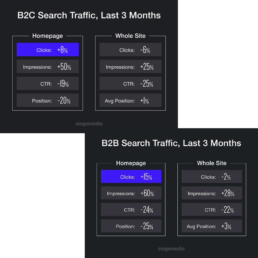 Chiffres 2025 : B2B - B2C