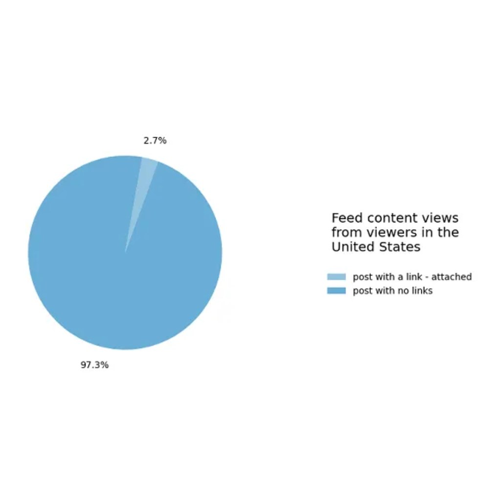 Statistiques - Traffic - Publications-aux États-Unis