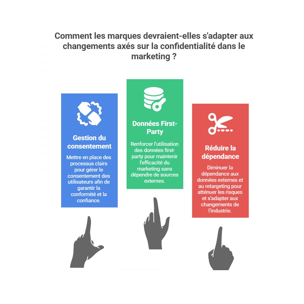 3 axes à activer _ Marketing Digital 2025