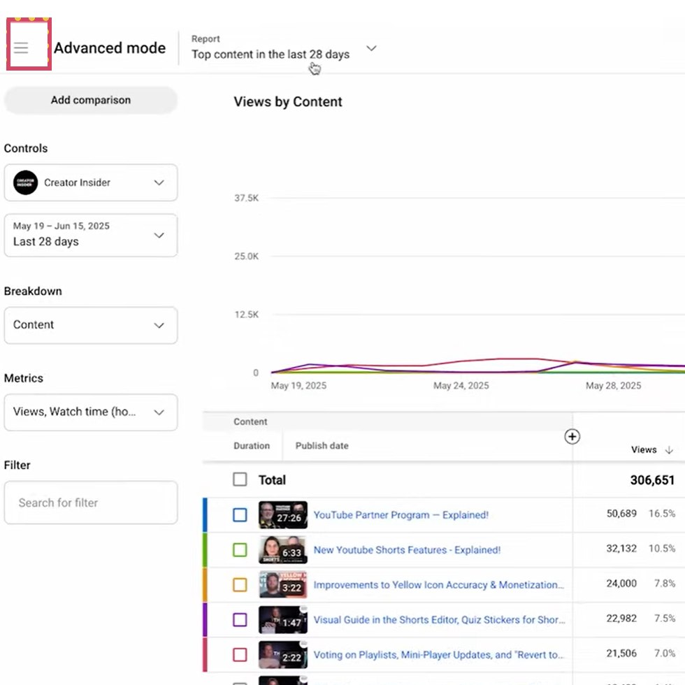 Aperçu Barre Latérale - Youtube Analytics