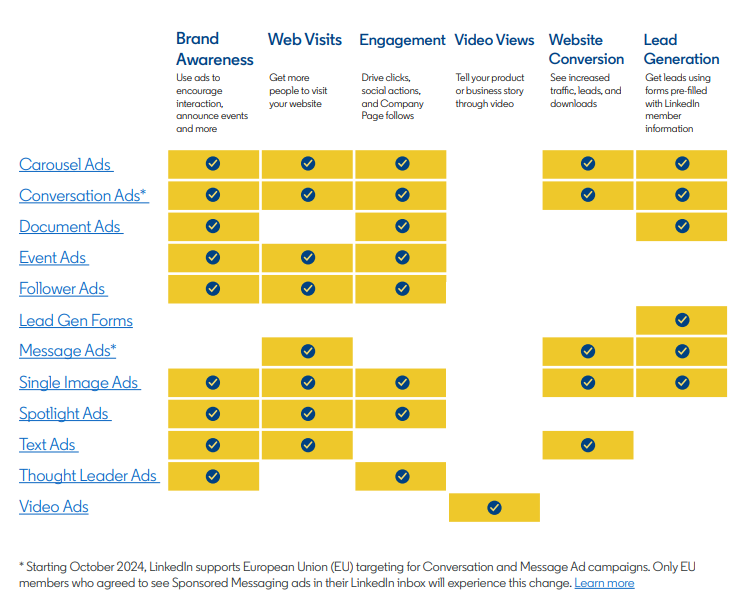 Tableau guide LinkedIn Ads