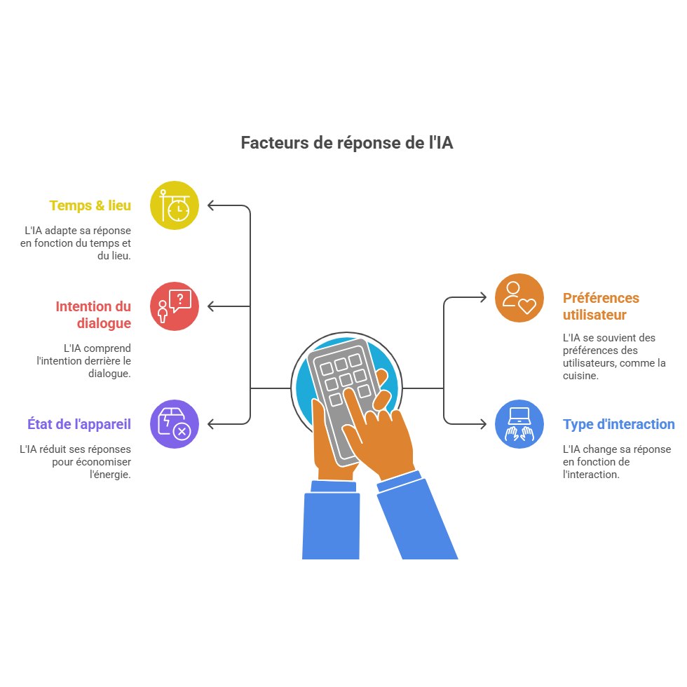 Ce que Google veut que ses IA comprennent… même si vous ne le dites pas