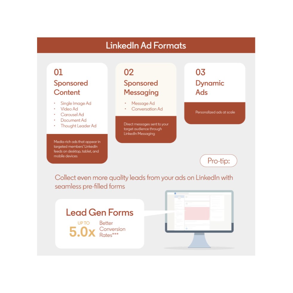 Conseils sur le formats LinkedIn